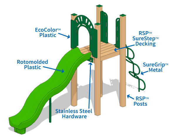 Playground Equipment Materials